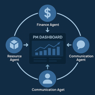 PM dashboard PM dashboard