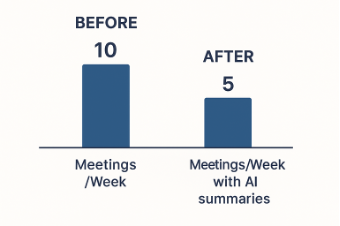 Decision-making culture