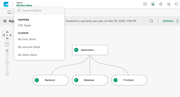 Newly created clients and their standard Service Map