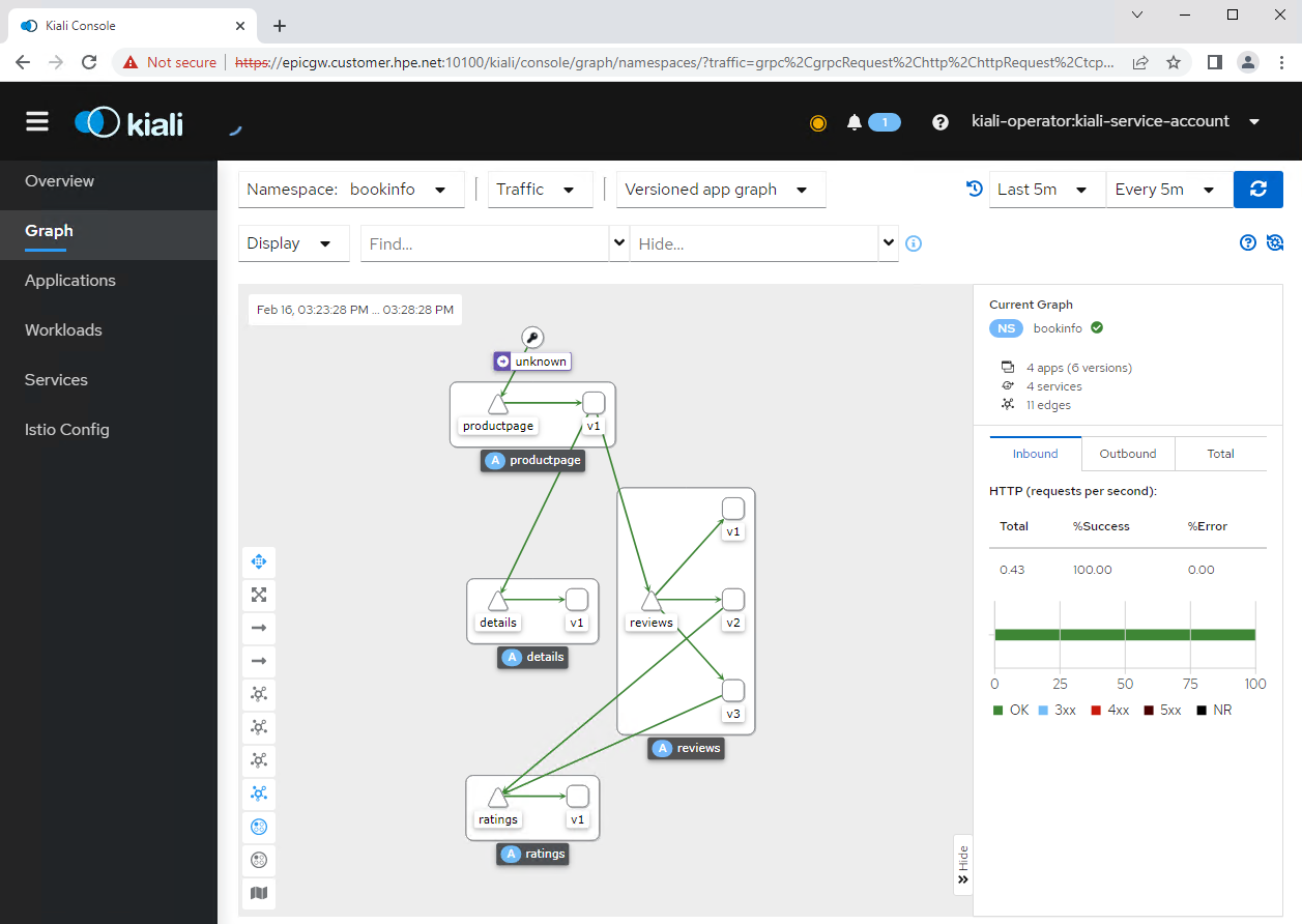 Kiali graph view