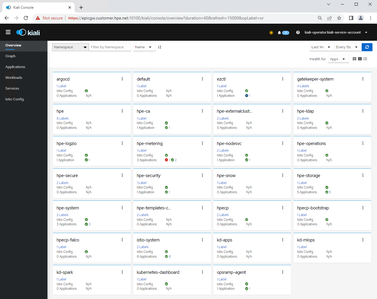 Kiali console view