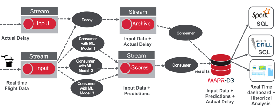 MapR Architectures