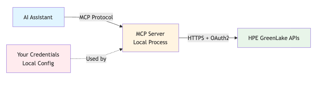 mcp architecture