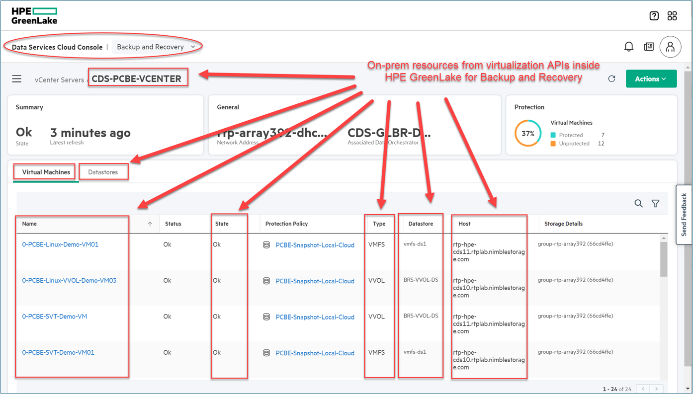 On-prem resources in GLBR