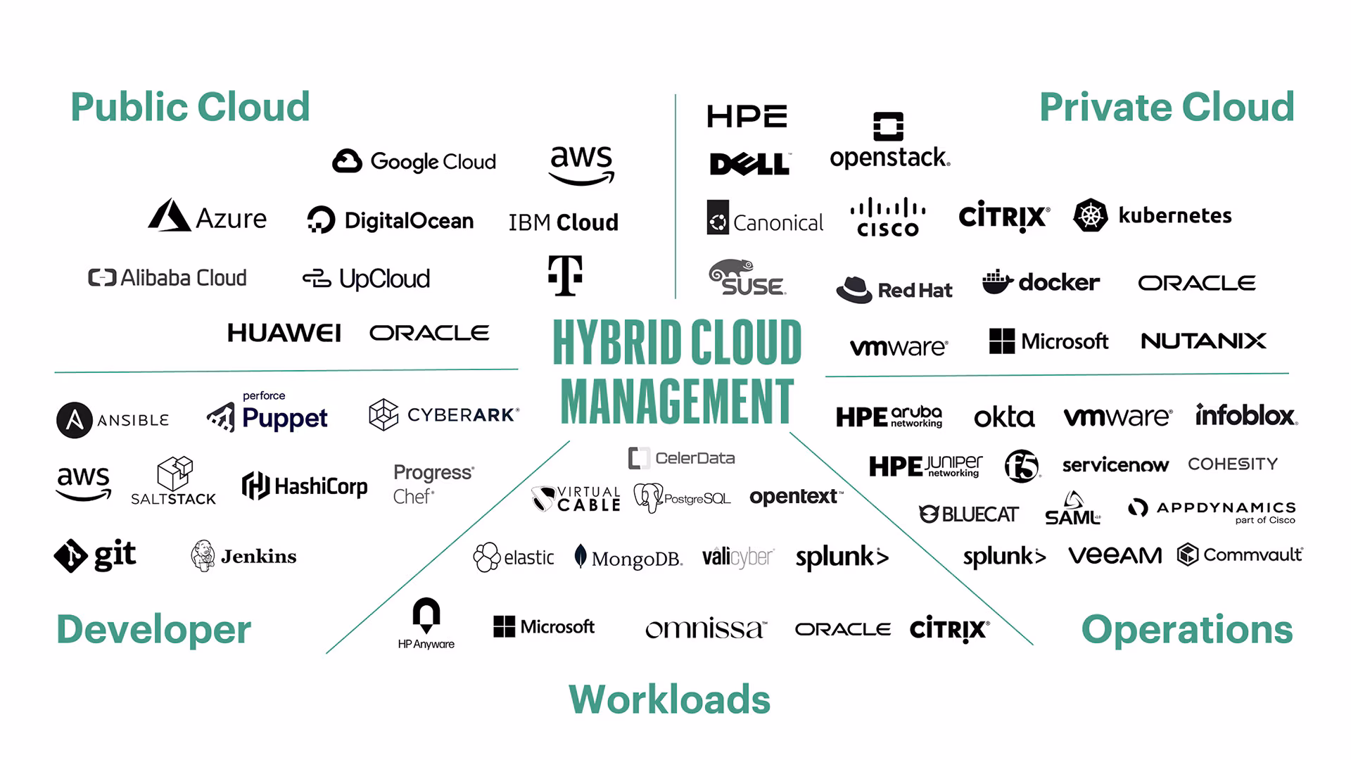 HPE Morpheus platform