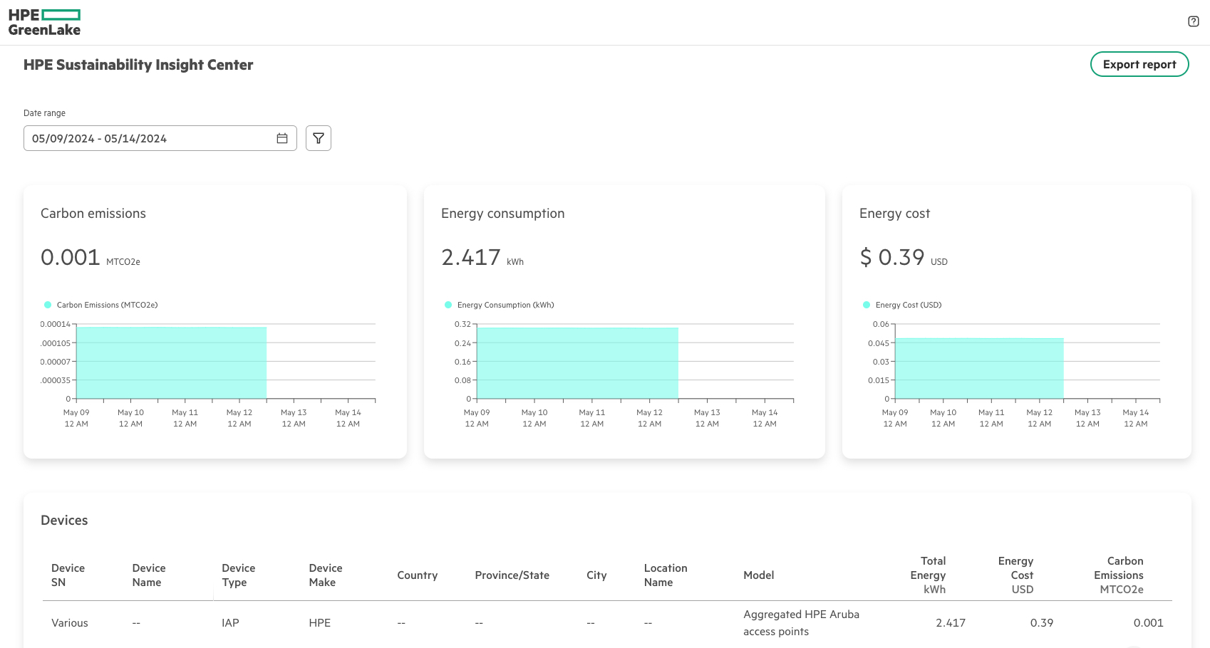 HPE Sustainability Insight Center Console