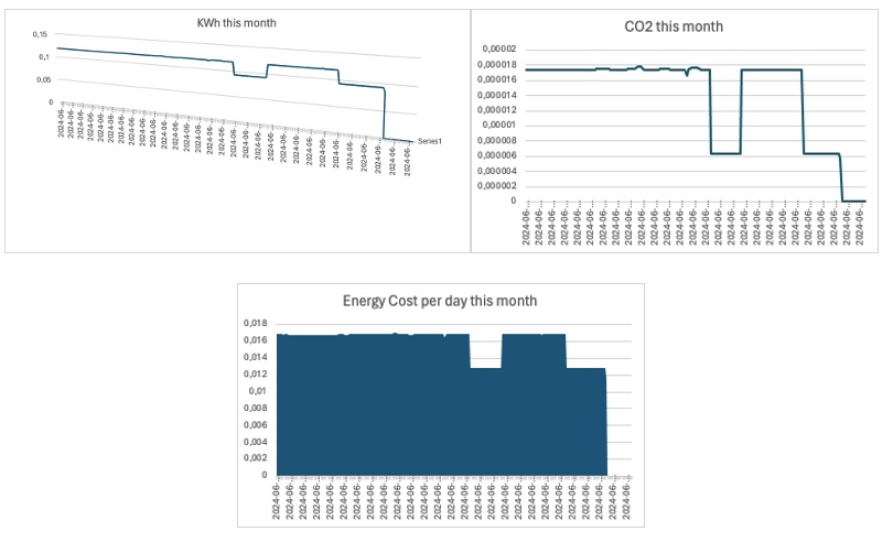 Excel graphs